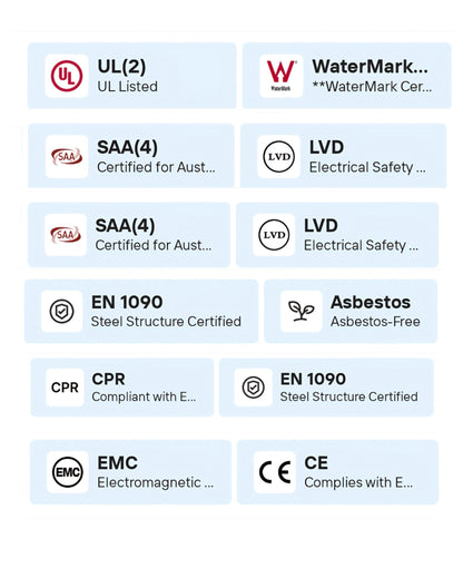 A grid of certification and safety badges on a white background, including UL(2), WaterMark.